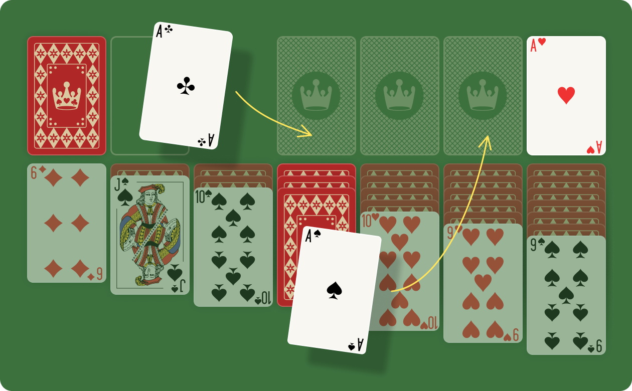 Move The Low Cards To The Foundation Piles